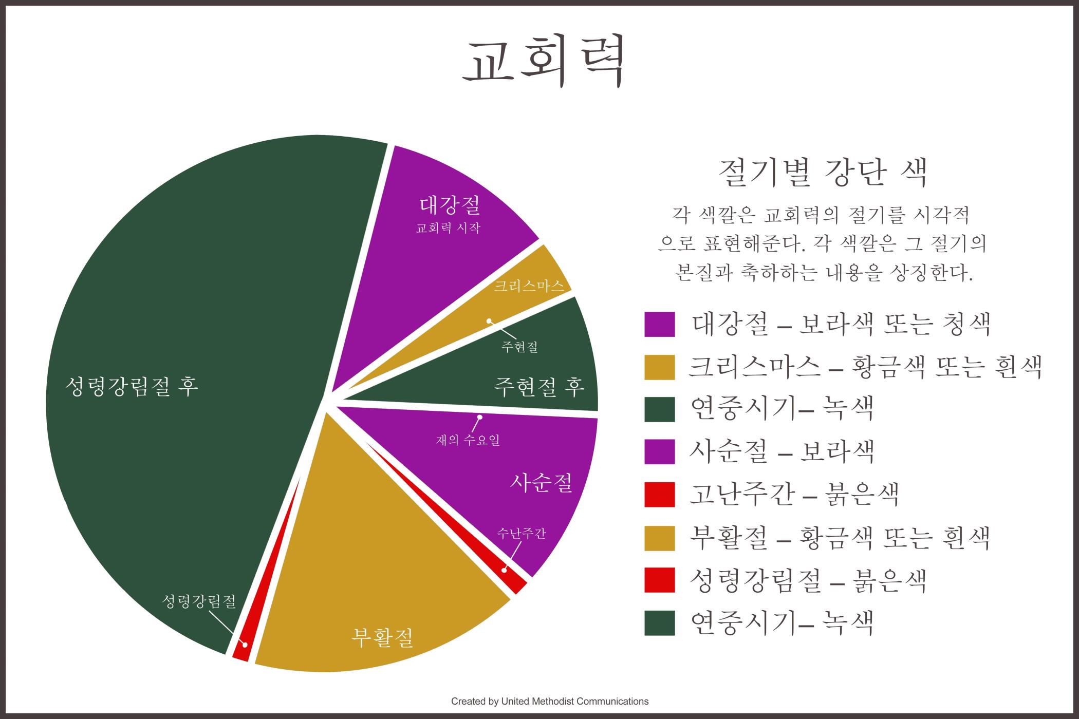 그래픽, 로렌스 글랜스, 연합감리교 공보부. 