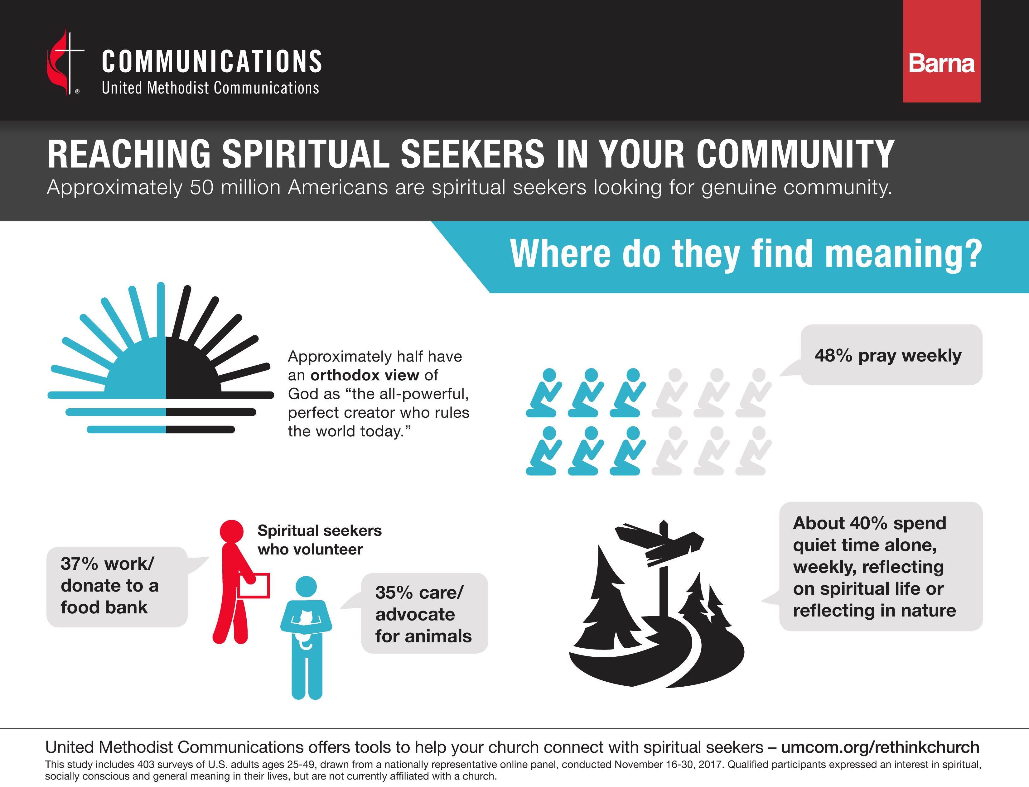 Many spiritual seekers spend time in prayer and reflection, while also taking time to volunteer. Image courtesy United Methodist Communications.