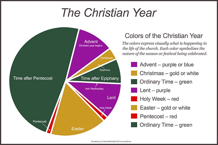 roman catholic liturgical calendar