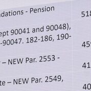 Results are displayed from a Feb. 24, 2019, poll of legislative priorities among delegates to the Special Session of the General Conference of The United Methodist Church, held in St. Louis.