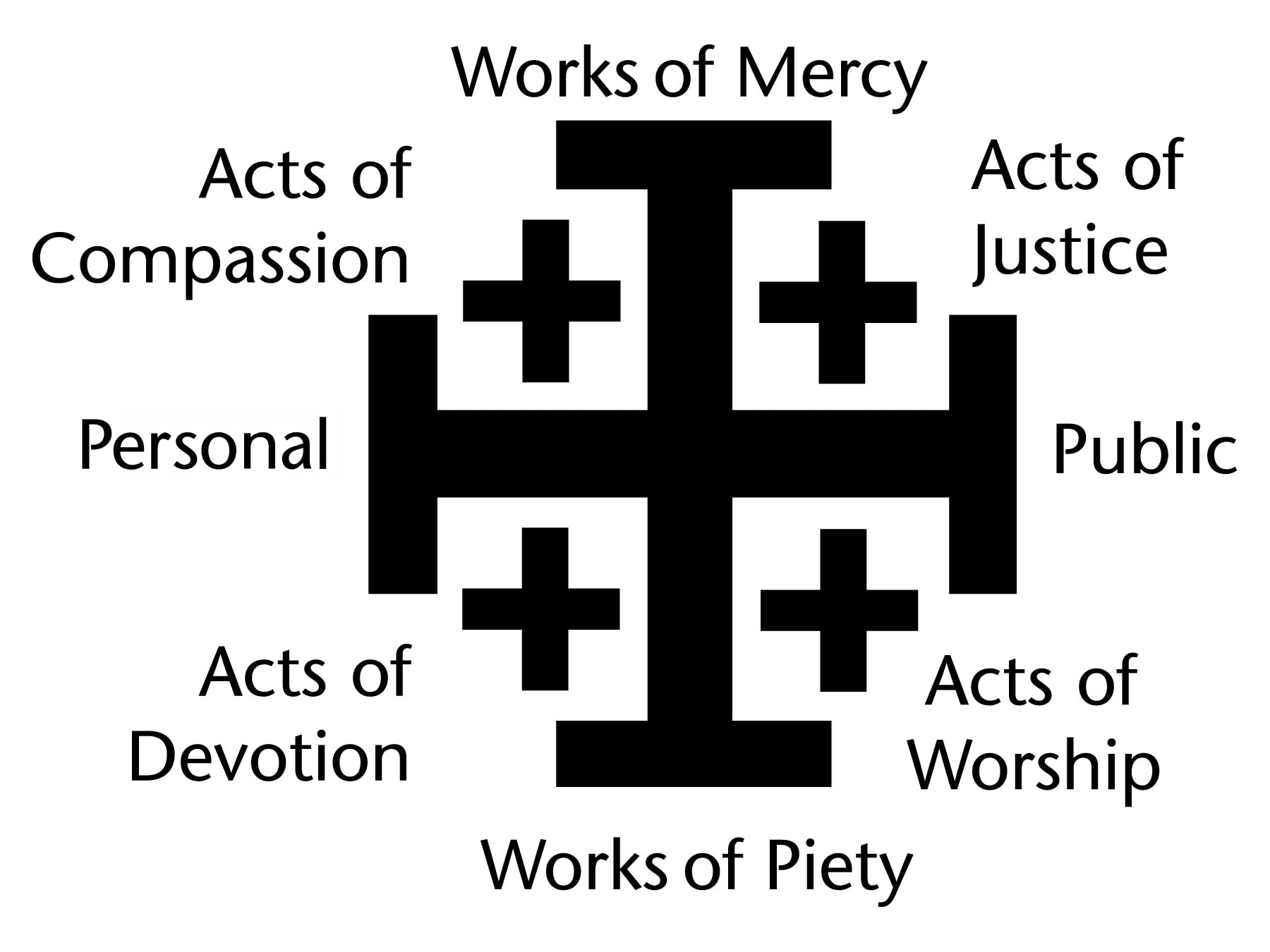 The General Rule of Discipleship is an adaptation of Wesley’s General Rules. (The Book of Discipline of The United Methodist Church—2012, ¶ 1117.2)