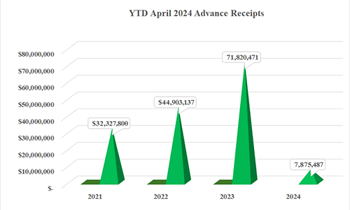 adv_chart_tag_grid_500x300