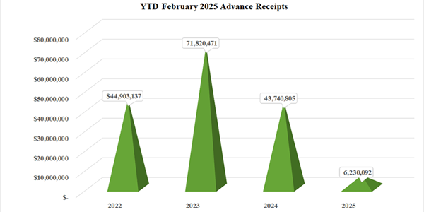adv_chart_feb2025