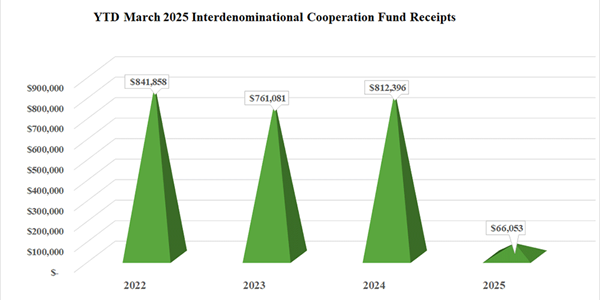 icf_chart_march2025