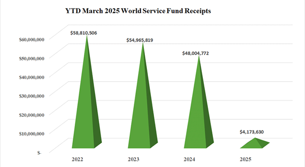 wsf_chart_march2025