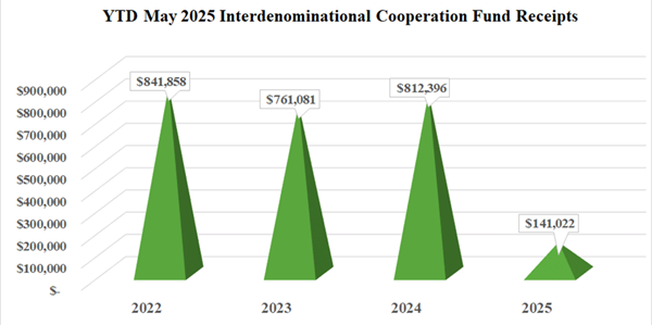 icf_chart_may2025