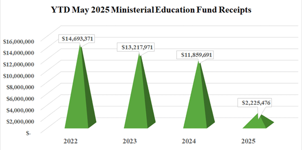 mef_chart_may2025