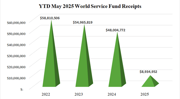 wsf_chart_may2025
