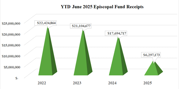 ef_chart_june2025