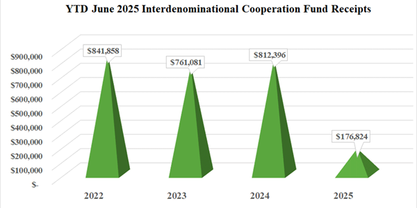 icf_chart_june2025