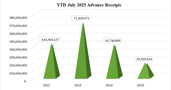 The Advance July 2025 Annual Conference Gifts The Advance July 2025 Annual Conference Gifts