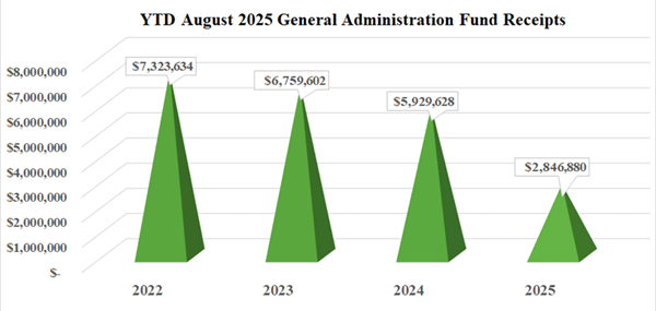 General Administration Fund August 2025 Annual Conference Gifts General Administration Fund August 2025 Annual Conference Gifts