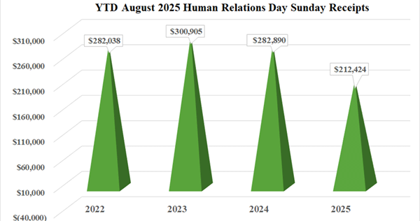 Human Relations Day Sunday August 2025 Annual Conference Gifts Human Relations Day Sunday August 2025 Annual Conference Gifts